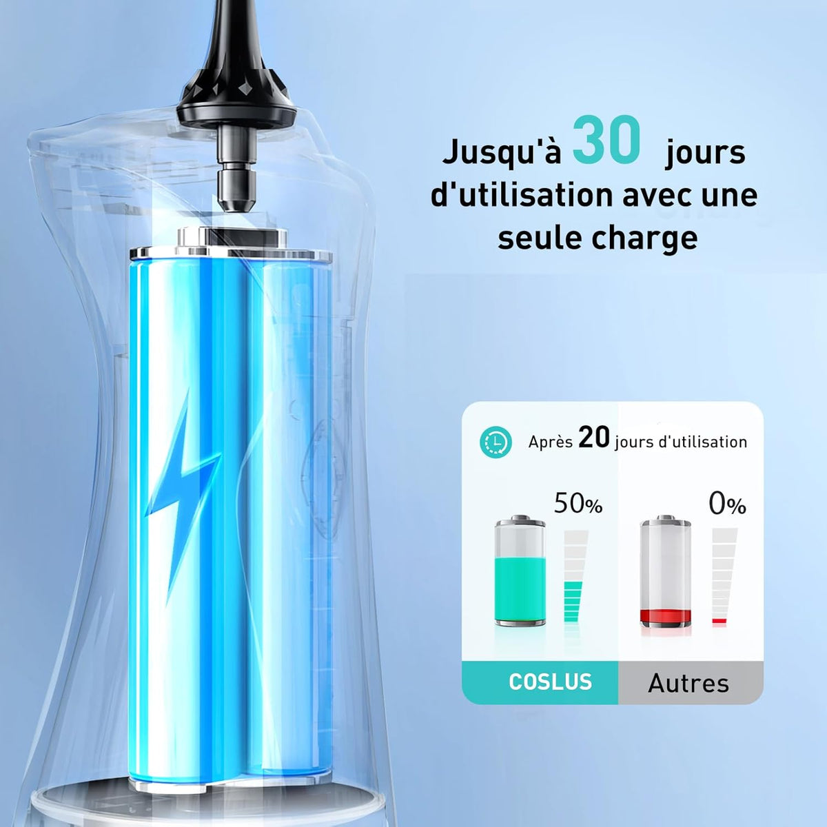 iFarh.com hydropulseur jet dentaire portable 30jours d'utilisation